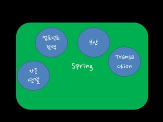 Spring
컴포넌트
검색
자동
연결
Transa
ction
보안
 