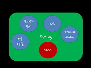 Spring
컴포넌트
검색
자동
연결
Transa
ction
보안
TEST
 