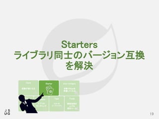Starters
ライブラリ同士のバージョン互換
を解決
19
CLI
Starter
Actuator
Auto-configure
Tools
起動が楽になる
Core
自動でBeanを
準備してくれる
アプリの
モニタリング
ひな形を
CLI ベースで
作れる
Test
開発効率を
上げる
便利ツール
jUnit の
ユーティリティ
 