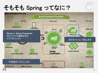 そもそも Spring ってなに？
4
次のセッションで話します
Spring ≒ Spring Framework
DIコンテナの機能を含む
コアプロジェクト
今回話すプロジェクト
 