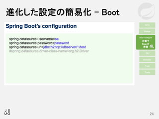 さくっと理解するSpring bootの仕組み