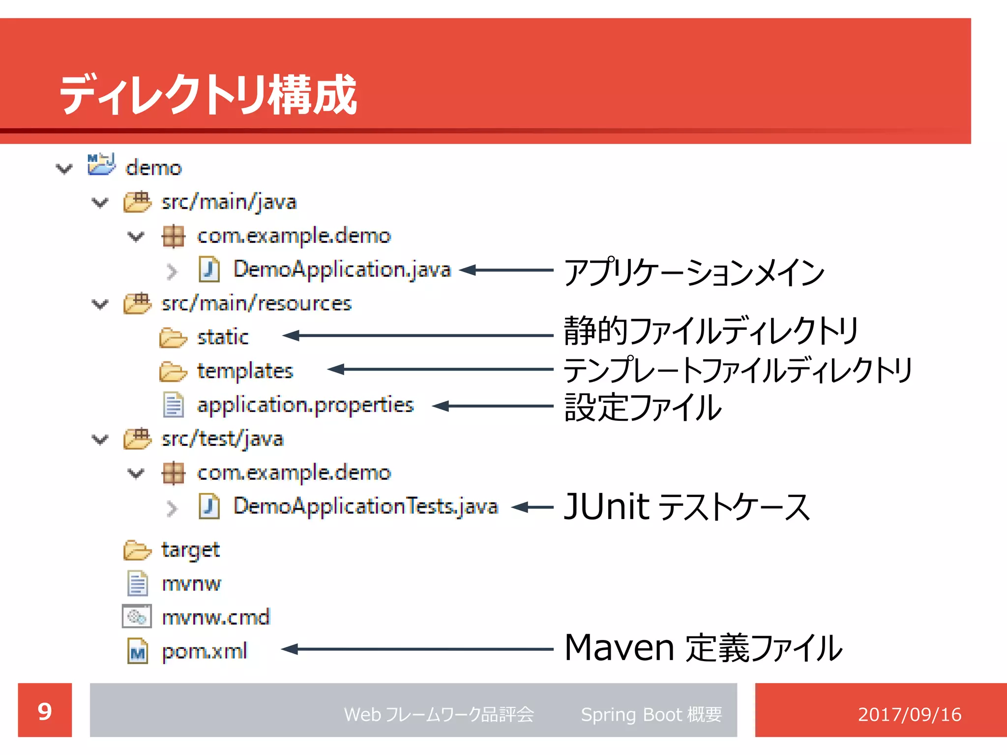 9 Web フレームワーク品評会 　　 Spring Boot 概要 2017/09/16
ディレクトリ構成
アプリケーションメイン
静的ファイルディレクトリ
JUnit テストケース
設定ファイル
テンプレートファイルディレクトリ
Maven 定義ファイル
 
