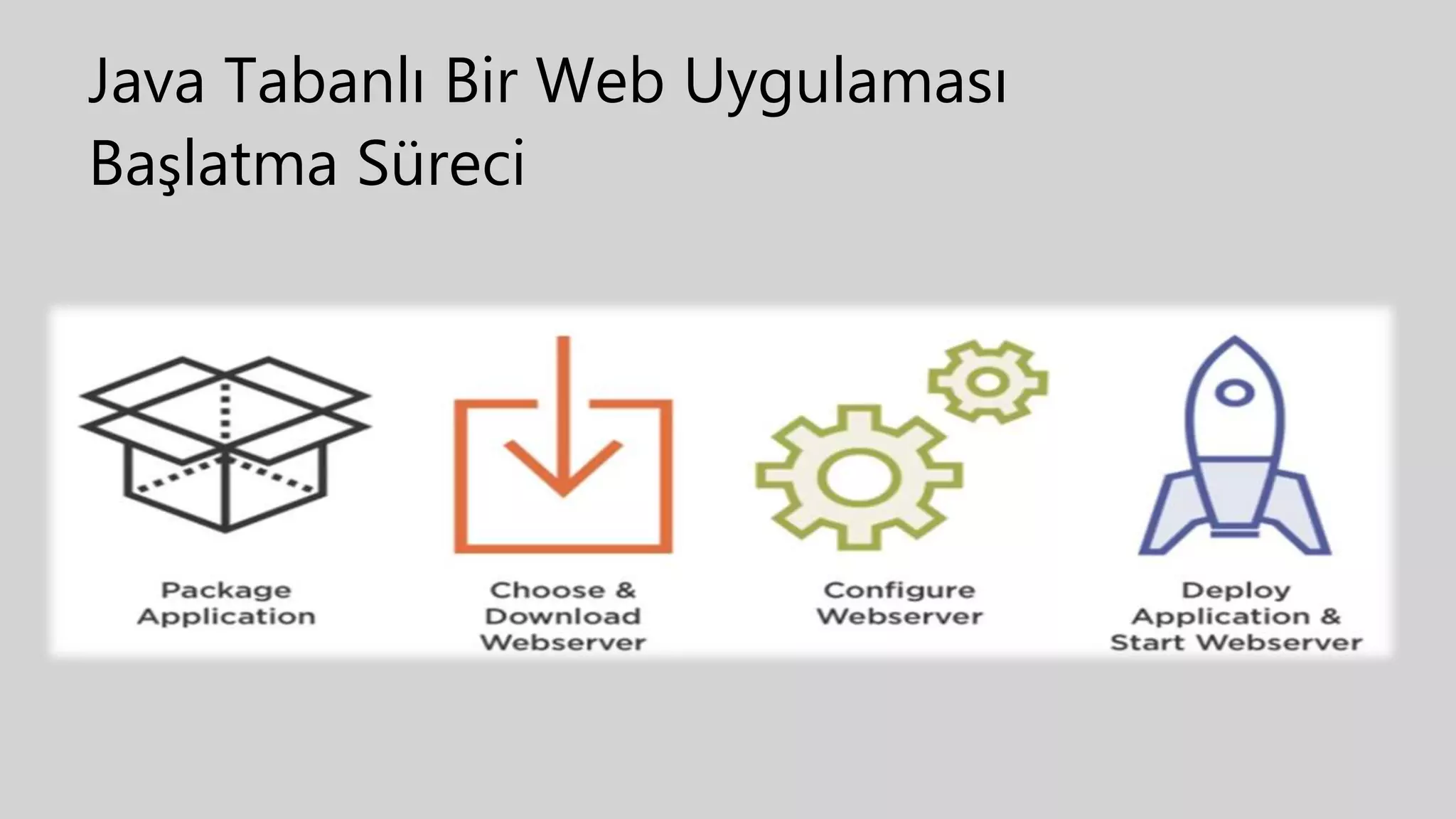 Java Tabanlı Bir Web Uygulaması
Başlatma Süreci
 