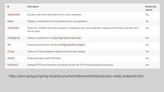 Spring boot | PPTX