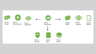 Spring boot | PPTX