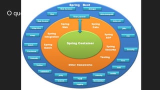 O que é Spring Boot?
 