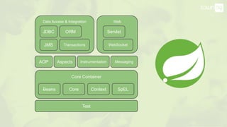 PUC SE Day 2019 - SpringBoot | PDF