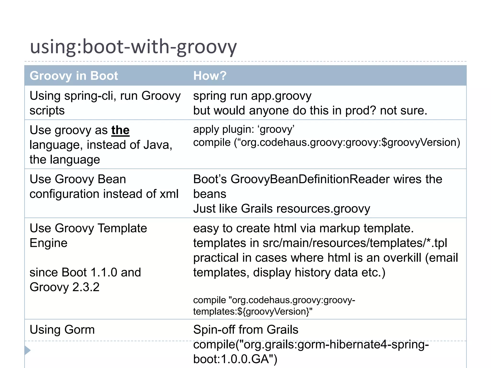 using:boot-with-groovy
Groovy in Boot How?
Using spring-cli, run Groovy
scripts
spring run app.groovy
but would anyone do this in prod? not sure.
Use groovy as the
language, instead of Java,
the language
apply plugin: ‘groovy’
compile (“org.codehaus.groovy:groovy:$groovyVersion)
Use Groovy Bean
configuration instead of xml
Boot’s GroovyBeanDefinitionReader wires the
beans
Just like Grails resources.groovy
Use Groovy Template
Engine
since Boot 1.1.0 and
Groovy 2.3.2
easy to create html via markup template.
templates in src/main/resources/templates/*.tpl
practical in cases where html is an overkill (email
templates, display history data etc.)
compile "org.codehaus.groovy:groovy-
templates:${groovyVersion}"
Using Gorm Spin-off from Grails
compile("org.grails:gorm-hibernate4-spring-
boot:1.0.0.GA")
 