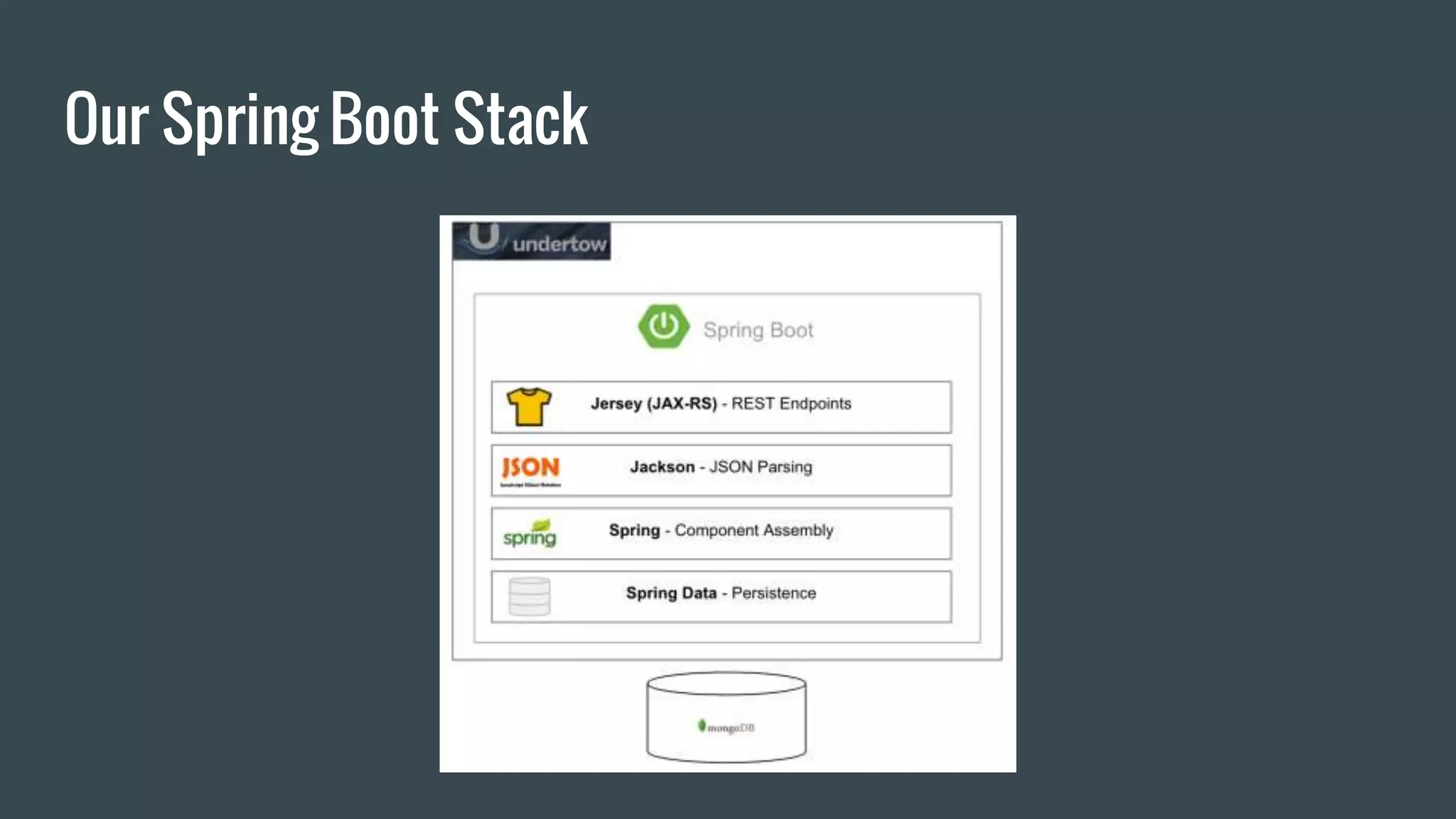 Our Spring Boot Stack
 