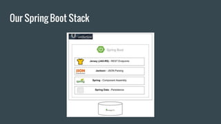 Our Spring Boot Stack
 