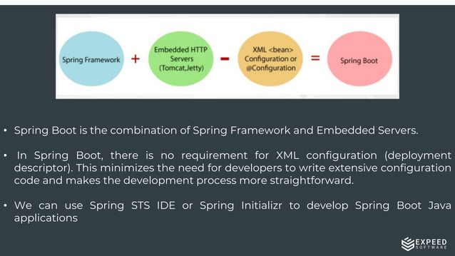 Springboot - A milestone framework in Java Development | PPT
