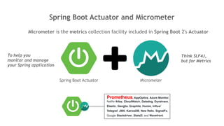 Spring Boot - Microservice Metrics Monitoring | PDF
