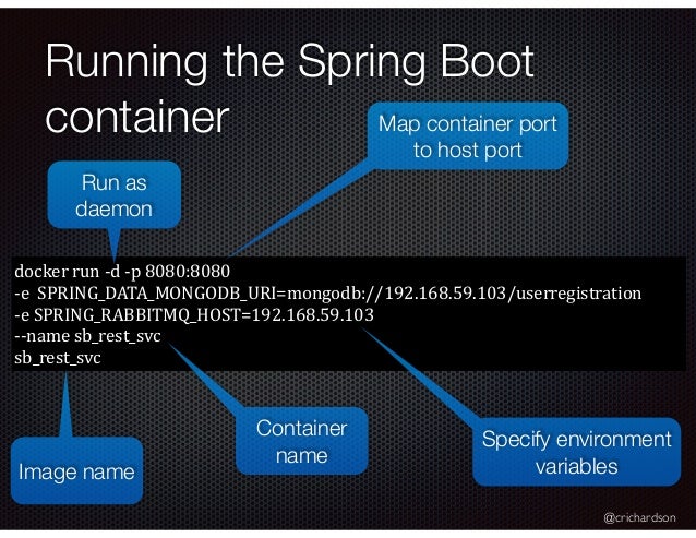 docker compose example spring boot