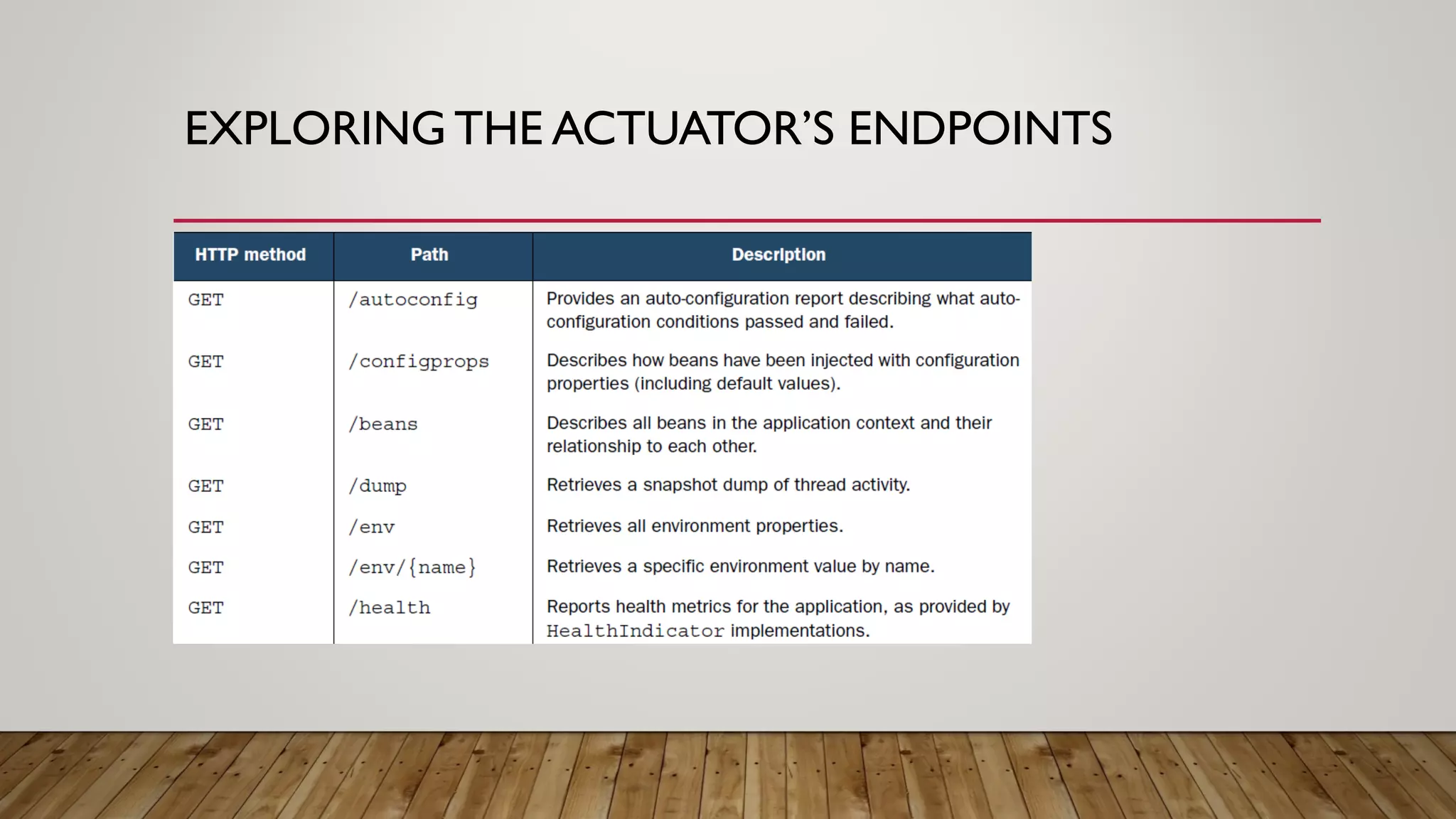 EXPLORING THE ACTUATOR’S ENDPOINTS
 