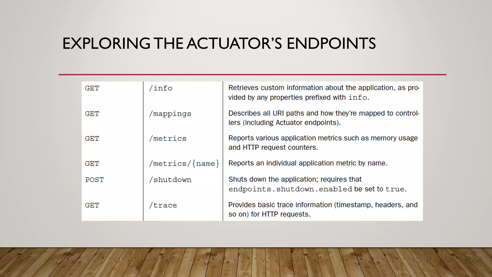 EXPLORING THE ACTUATOR’S ENDPOINTS
 