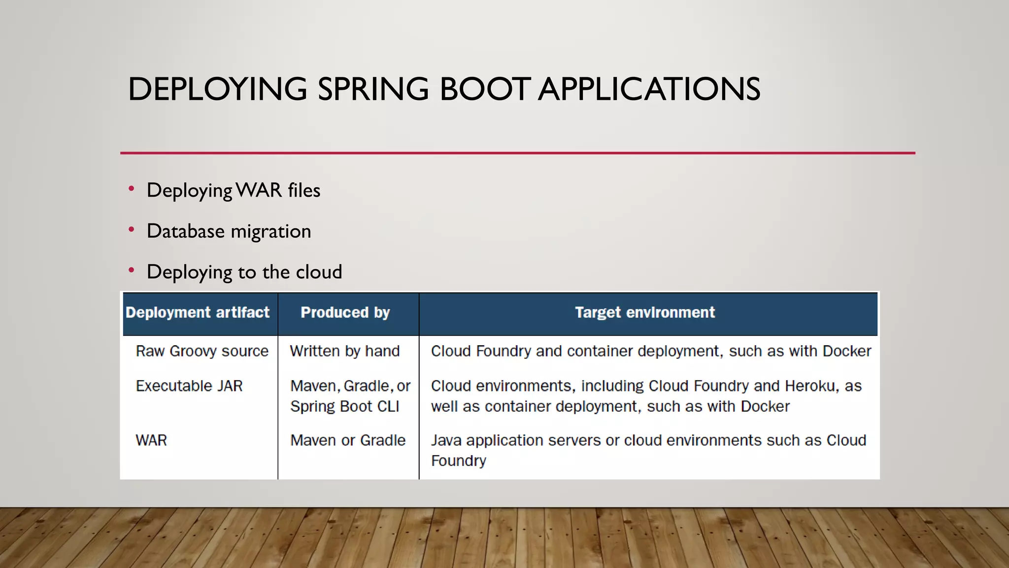 DEPLOYING SPRING BOOT APPLICATIONS
• DeployingWAR files
• Database migration
• Deploying to the cloud
 