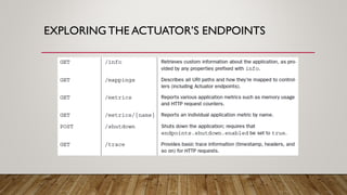 EXPLORING THE ACTUATOR’S ENDPOINTS
 