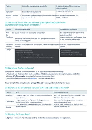 Security
Features
Feature
Packaging
Component
Scanning
Example
Conﬁguration
Application
Request
mapping.
handling &
To use Spring Proﬁles, simply deﬁne the spring.proﬁles.active property and select which proﬁle to use.
Spring is a framework that includes a variety of modules for developing enterprise-level applications.
Spring Proﬁles are similar to different scenarios for an application based on its surroundings.
You create sets of conﬁgurations (such as database URLs) for various scenarios (development, testing, production).
Use the @Proﬁle annotation to specify which conﬁguration belongs where.
Activate proﬁles using environment variables or command-line parameters.
Features
When
Use
Entry Point
@SpringBootApplication @EnableAutoConﬁguration
It is used when we want to customize
auto-conﬁguration.
It can be used on any conﬁguration class
or with @SpringBootApplication.
toIt is used when we want to use auto-conﬁguration.
It is typically used on the main class of a Spring Boot application,
serving as the entry point.
It includes @ComponentScan annotation to enable componentIt does not perform component scanning
scanning. by itself.
WAR
It contains all the ﬁles needed to deploy a web application
to a web server.
It requires external conﬁguration ﬁles (e.g., web.xml,
context.xml) to deﬁne the web application.
It can be deployed to a web server that is conﬁgured with
security features.
Embedded Containers
It is a web application server included in the same
JAR ﬁle as the application code.
It uses conﬁguration properties or annotations
within the application code.
It can be made more secure by using security
features provided by JRE.
It is used to mark a class as a controller. It is a combination of @Controller and
@ResponseBody.
It is used for RESTful APIs.
It is used for web applications.
It is used with @RequestMapping to map HTTPIt is used to handle requests like GET, PUT,
requests to methods. POST, and DELETE.
Q35 Spring Vs. Spring Boot?
Q33 What are Proﬁles in Spring?
Q32 What are the differences between @SpringBootApplication and
@EnableAutoConﬁguration annotation?
Q34 What are the differences between WAR and embedded containers?
@SpringBootApplication
public class MyApplication {
}
public static void main(String[] args) {
SpringApplication.run(MyApplication.class, args);
}
@Configuration
@EnableAutoConfiguration
public class MyConfiguration { }
 