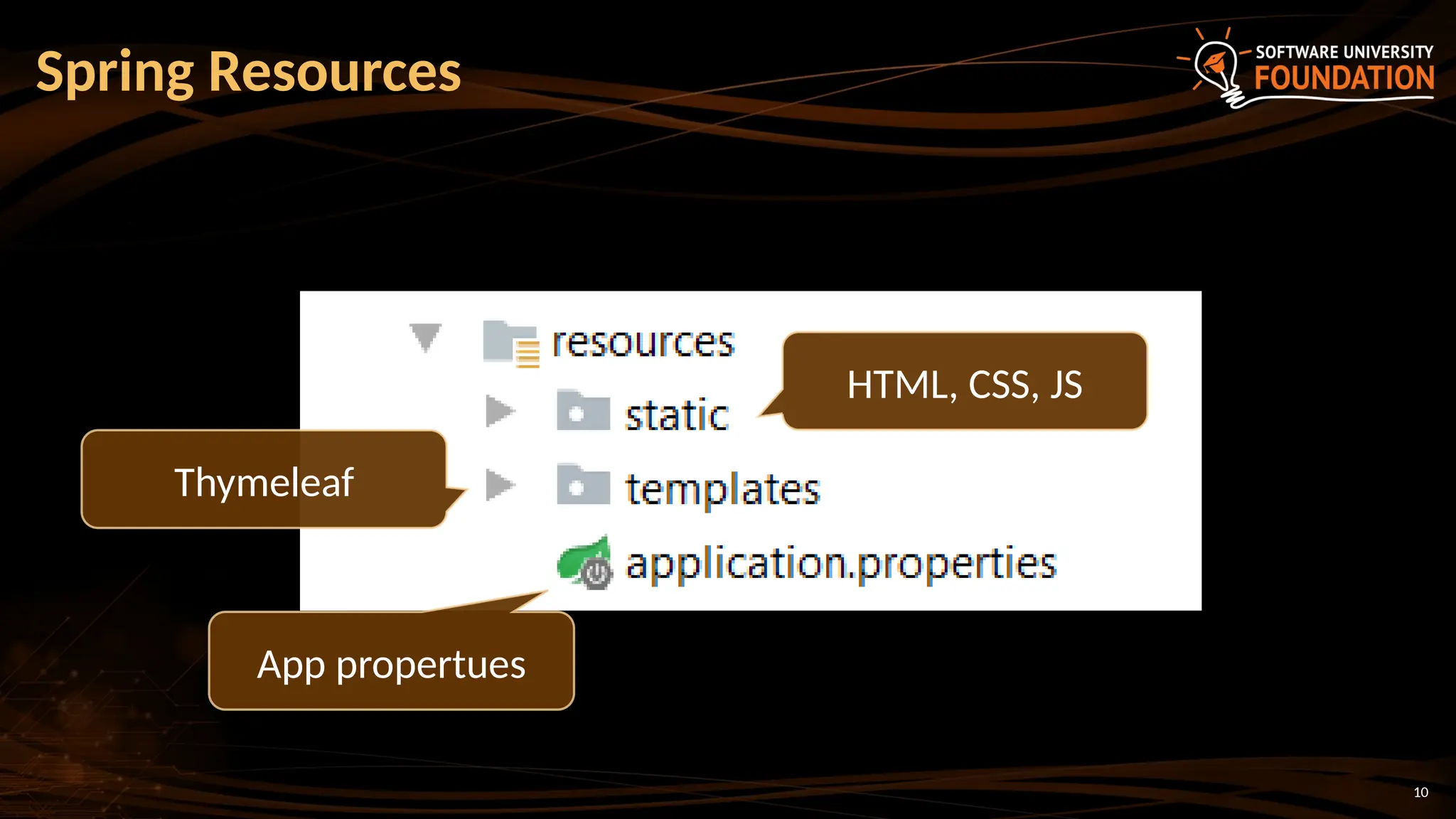 10
Spring Resources
HTML, CSS, JS
Thymeleaf
App propertues
 