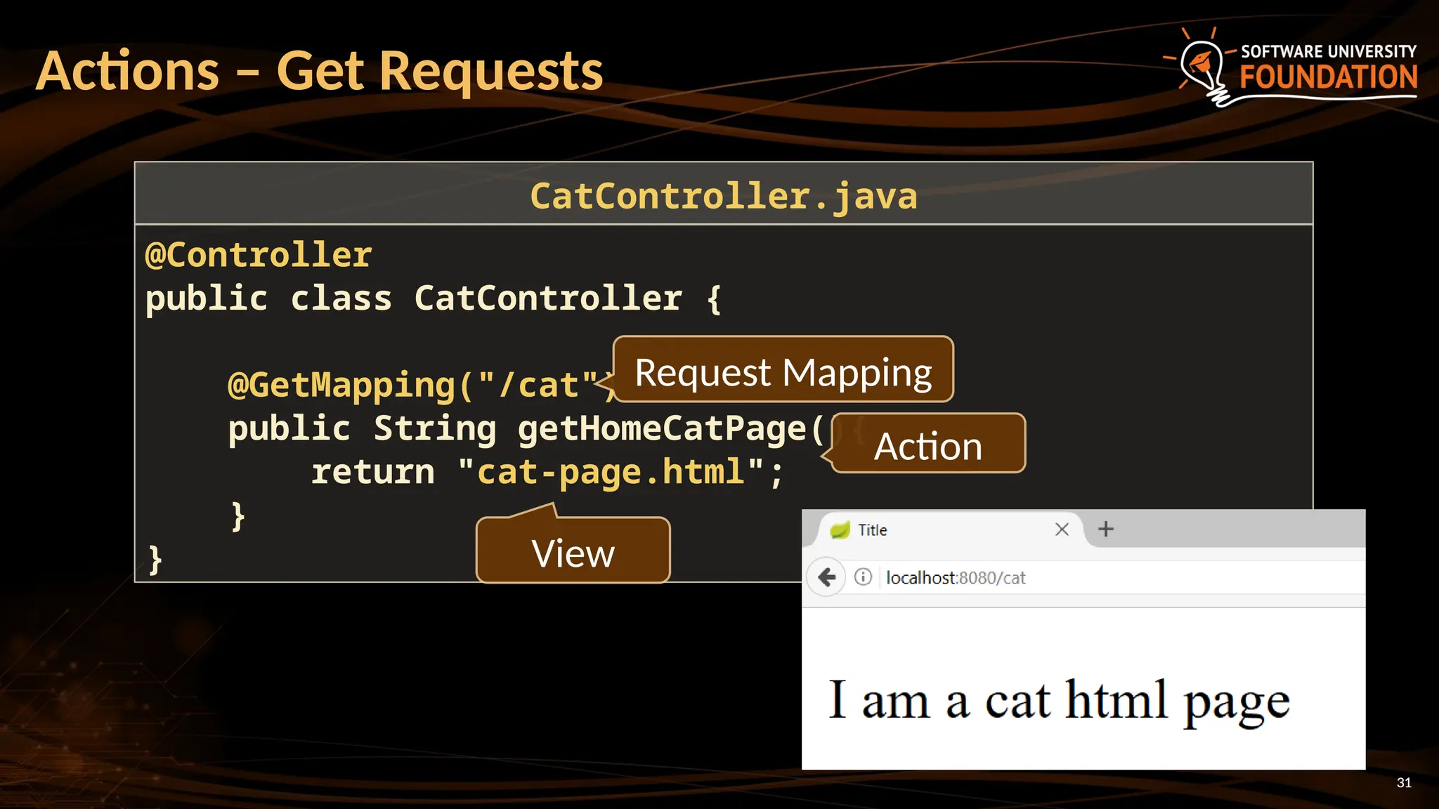 31
Actions – Get Requests
31
@Controller
public class CatController {
@GetMapping("/cat")
public String getHomeCatPage(){
return "cat-page.html";
}
}
CatController.java
Request Mapping
Action
View
 