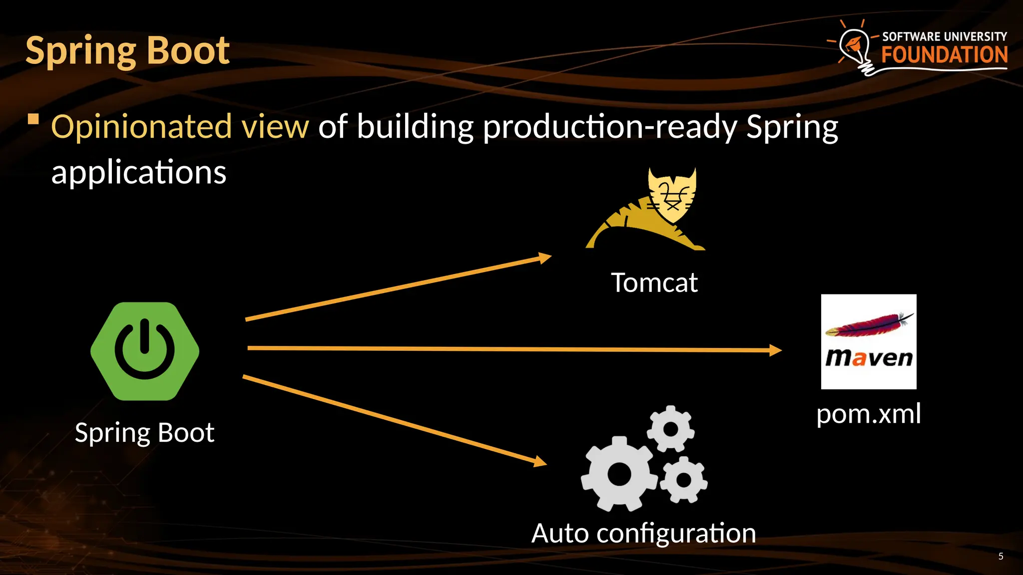 5
 Opinionated view of building production-ready Spring
applications
Spring Boot
Spring Boot
Tomcat
pom.xml
Auto configuration
 