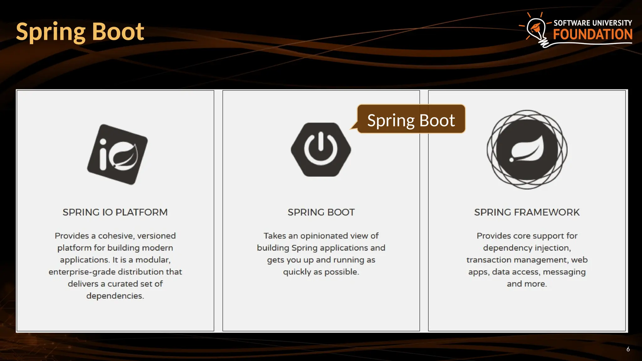 6
Spring Boot
Spring Boot
 