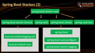 13
Spring Boot Starters (2)
spring-boot-starter-web
spring-web spring-web-mvc
spring-boot-starter
spring-boot-starter-tomcat
tomcat-embed-core
tomcat-embed-logging-juli
spring-boot
spring-boot-autoconfigure
spring-boot-starter-logging
 