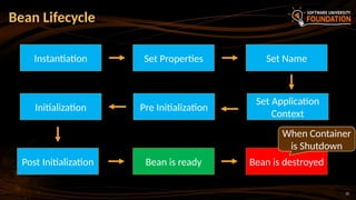 22
Bean Lifecycle
Instantiation Set Properties Set Name
Set Application
Context
Pre Initialization
Initialization
Post Initialization Bean is ready Bean is destroyed
When Container
is Shutdown
 