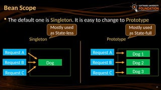 25
 The default one is Singleton. It is easy to change to Prototype
Bean Scope
Request A
Request B
Request C
Request A
Request B
Request C
Dog
Dog 1
Dog 2
Dog 3
Singleton Prototype
Mostly used
as State-full
Mostly used
as State-less
 