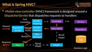 28
Execute
Action
 Model-view-controller (MVC) framework is designed around a
DispatcherServlet that dispatches requests to handlers
What is Spring MVC?
Dispatcher
Servlet
Handler
Mapping
Handler
Adapter
View
Resolver
Controller
View Name
Model
View
Service
Repository
DB
Request
Find
Controller
Resolve
View
Result
Model
Result
Model
Business Logic
Response
 