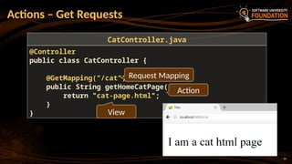 31
Actions – Get Requests
31
@Controller
public class CatController {
@GetMapping("/cat")
public String getHomeCatPage(){
return "cat-page.html";
}
}
CatController.java
Request Mapping
Action
View
 