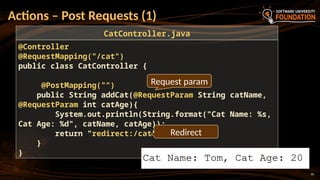 33
Actions – Post Requests (1)
@Controller
@RequestMapping("/cat")
public class CatController {
@PostMapping("")
public String addCat(@RequestParam String catName,
@RequestParam int catAge){
System.out.println(String.format("Cat Name: %s,
Cat Age: %d", catName, catAge));
return "redirect:/cat";
}
}
CatController.java
Request param
Redirect
 