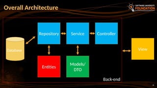 38
Overall Architecture
Database
Repository Service
Models/
DTO
Controller
Entities
View
Back-end
 