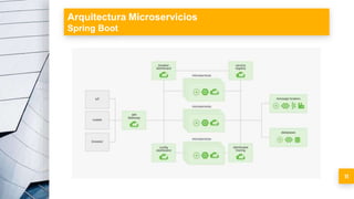 Microservicios con Spring Boot | PPTX