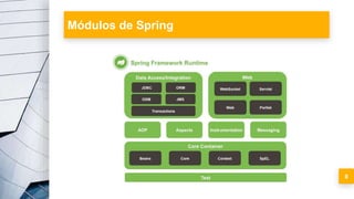 Microservicios con Spring Boot | PPTX