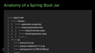 14
Anatomy of a Spring Boot Jar
6
.
├── BOOT-INF
│   ├── classes
│   │   ├── application.properties
│   │   ├── io/spring/...