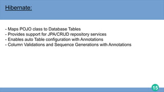 15
Hibernate:
- Maps POJO class to Database Tables
- Provides support for JPA/CRUD repository services
- Enables auto Table configuration with Annotations
- Column Validations and Sequence Generations with Annotations
 