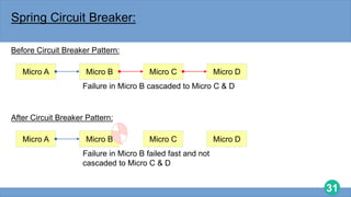 31
Spring Circuit Breaker:
Before Circuit Breaker Pattern:
Micro A Micro B Micro C
Micro B Micro D
Failure in Micro B cascaded to Micro C & D
After Circuit Breaker Pattern:
Micro A Micro B Micro C
Micro B Micro D
Failure in Micro B failed fast and not
cascaded to Micro C & D
 