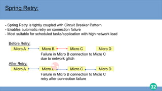 32
Spring Retry:
- Spring Retry is tightly coupled with Circuit Breaker Pattern
- Enables automatic retry on connection failure
- Most suitable for scheduled tasks/application with high network load
Before Retry:
Micro A Micro B Micro C
Micro B Micro D
Failure in Micro B connection to Micro C
due to network glitch
After Retry:
Micro A Micro B Micro C
Micro B Micro D
Failure in Micro B connection to Micro C
retry after connection failure
 