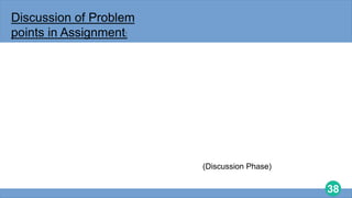 38
Discussion of Problem
points in Assignment:
(Discussion Phase)
 