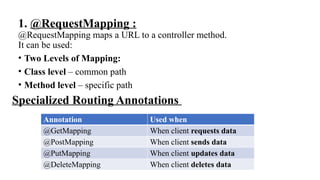 the @requestmapping annotation: a comprehensive guide ... Spring boot MVC-Controllers architecture layers | PPTX