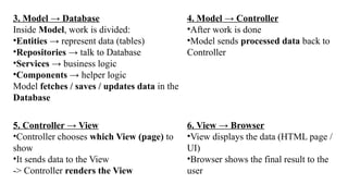 Spring boot MVC-Controllers architecture layers | PPTX