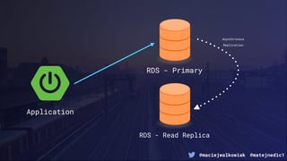 @maciejwalkowiak @matejnedic1
Application
RDS - Primary
RDS - Read Replica
Asynchronous
Replication
 