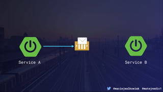 @maciejwalkowiak @matejnedic1
Service A Service B
 