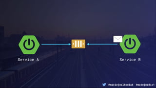 @maciejwalkowiak @matejnedic1
Service A Service B
 