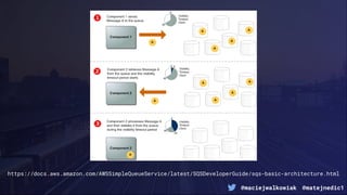 @maciejwalkowiak @matejnedic1
https://docs.aws.amazon.com/AWSSimpleQueueService/latest/SQSDeveloperGuide/sqs-basic-architecture.html
 