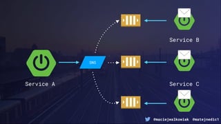 @maciejwalkowiak @matejnedic1
Service A Service C
Service B
SNS
 