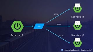 @maciejwalkowiak @matejnedic1
Service A Service C
Service B
SNS
HTTP
HTTP
HTTP
 