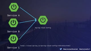 @maciejwalkowiak @matejnedic1
https://cloud.spring.io/spring-cloud-config/reference/html/
Service A
Service B
Service C
Spring Cloud Config
 
