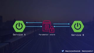 @maciejwalkowiak @matejnedic1
Service A Service B
Parameter store
 
